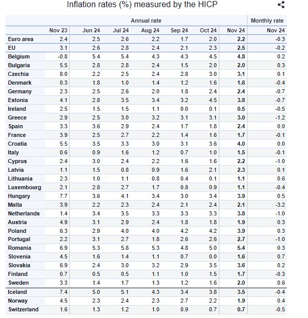Инфлация по страни от ЕС, измерена чрез ХИПЦ