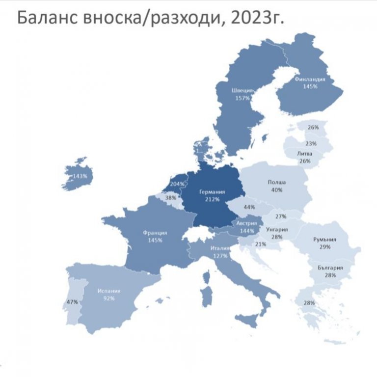 Колко внасят и получават държавите от бюджета на ЕС?
