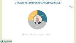 "Алфа Рисърч": Кабинетът "Желязков" започва с добър старт, 29% имат доверие в премиера