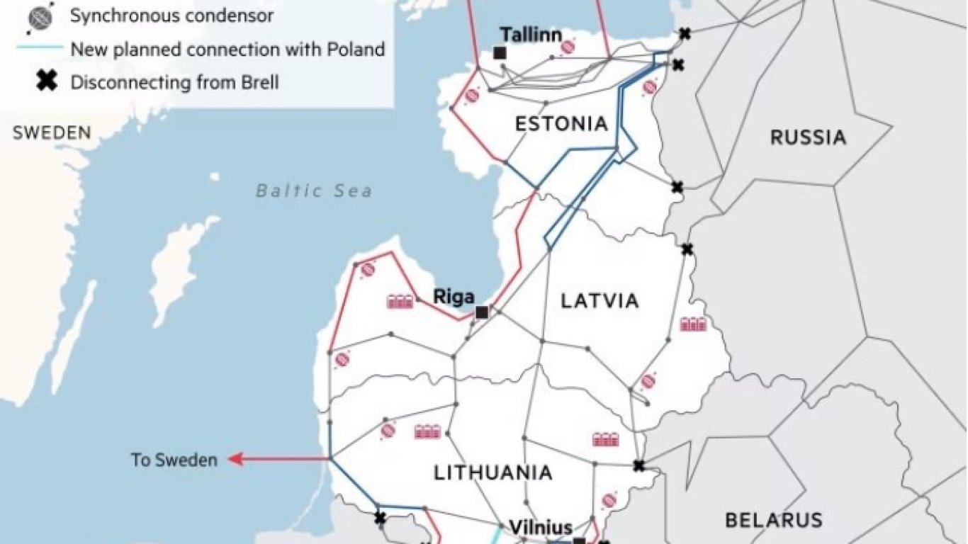 Електроенергийните връзки на балтийските страни