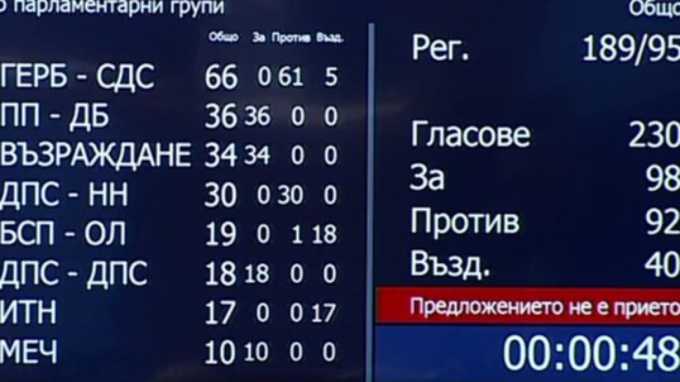 Гласуването на предложението за временната комисия