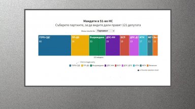 Решението на Конституционния съд пренареди силите в 51 вото Народно събрание