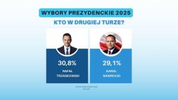 Балотаж за президент в Полша: Проевропейският Тшасковски води с малко