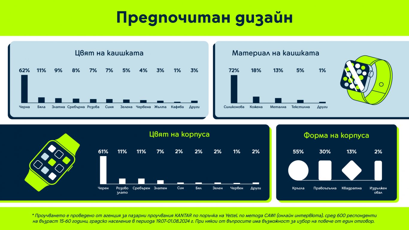 Над 40% от договорите с бизнес клиенти на Yettel вече се сключват изцяло дигитално