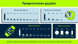 Над 40% от договорите с бизнес клиенти на Yettel вече се сключват изцяло дигитално