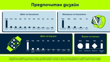 Над 40% от договорите с бизнес клиенти на Yettel вече се сключват изцяло дигитално