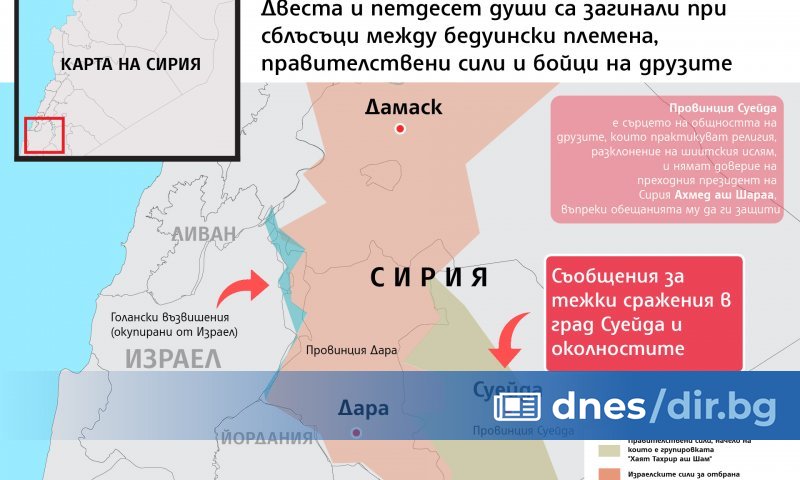 Сблъсъците между бойци на бедуински племена и представители на местната