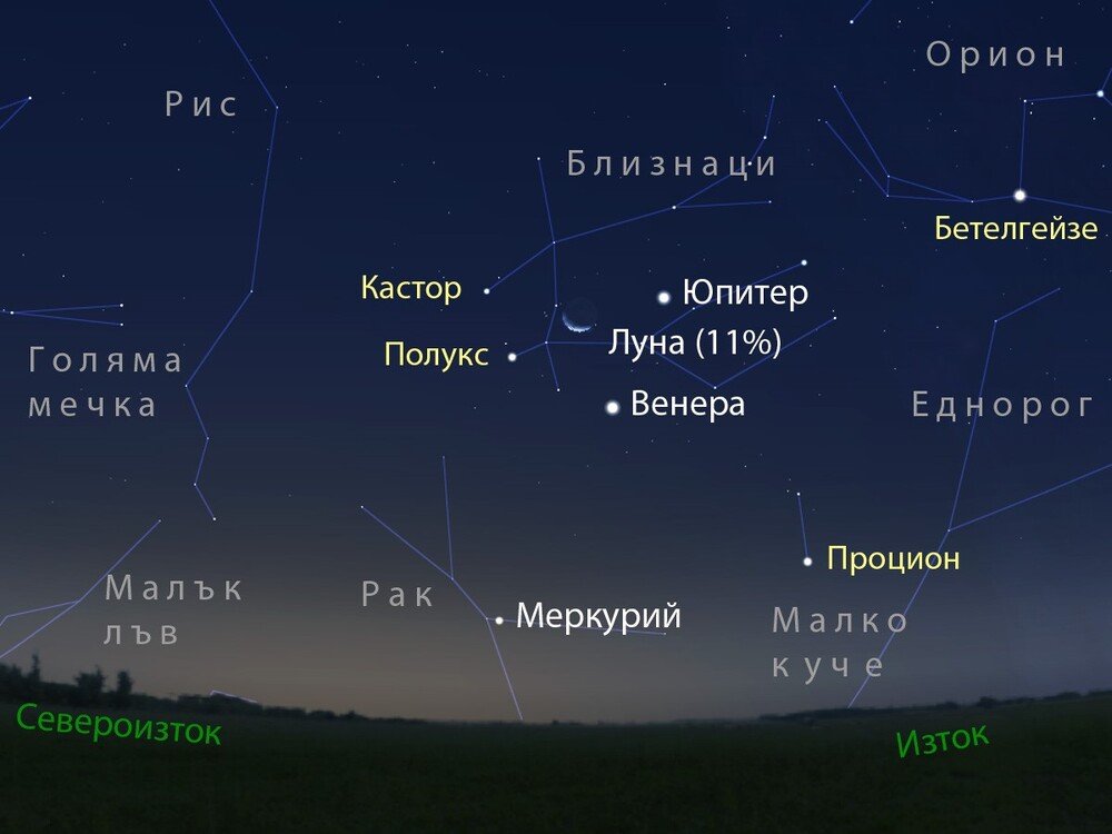 На картата Венера, Юпитер, Меркурий и Луната над източния хоризонт на 20 август 2025 г. около 05:35 ч. за наблюдател от района на София. Тогава Луната ще бъде само с 11% осветен диск