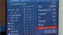 Обединената опозиция не успя, за пети път кабинетът "Желязков" оцеля