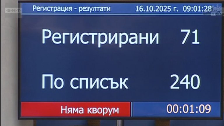 Без ГЕРБ втори ден няма кворум в парламента