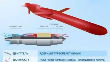 Русия извърши изпитание на "Буревестник" - новата крилата ракета с ядрен двигател
