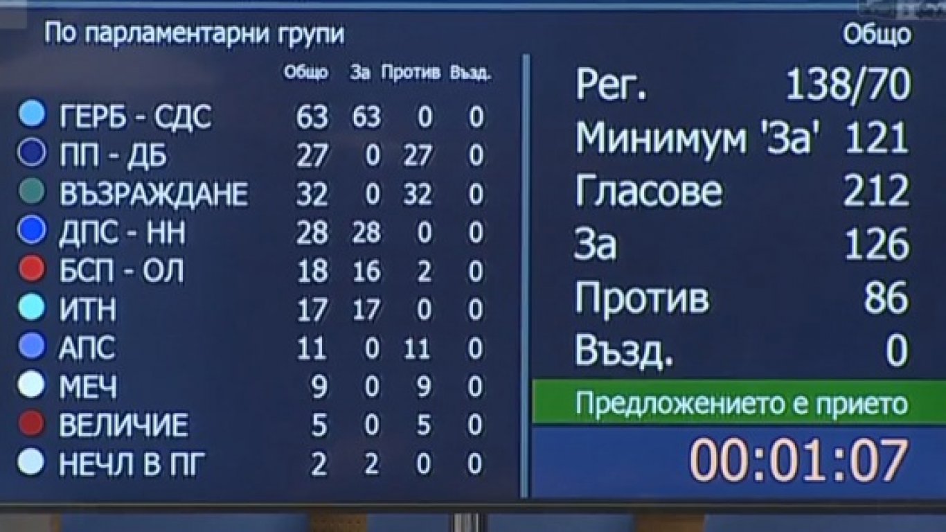 Отхвърлянето на ветото за ДАР