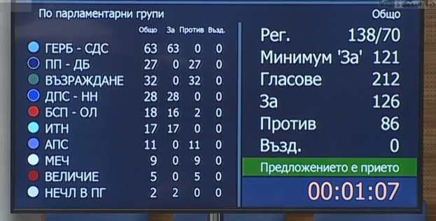 Отхвърлянето на ветото за ДАР