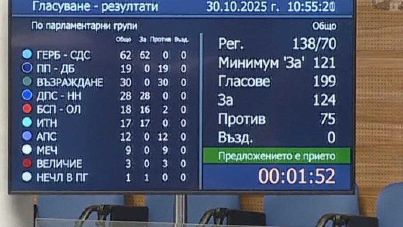 Отхвърлянето на ветото за ДАТО