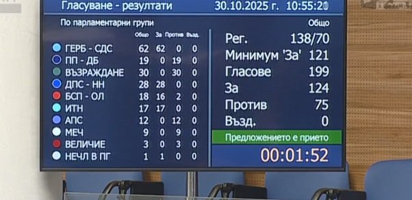 Отхвърлянето на ветото за ДАТО