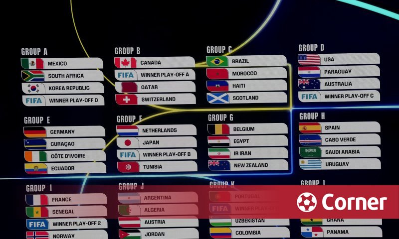 Всички групи и програмата за Световното corner dir bg