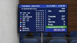 Парламентът единодушно прие оставката на кабинета "Желязков"