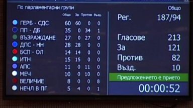 Мнозинството закри комисия "Антикорупция", подели я между Сметната палата и ГДБОП