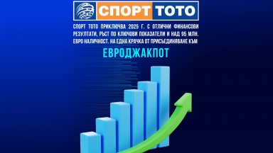 Спорт Тото приключва 2025 г. със силни финансови резултати