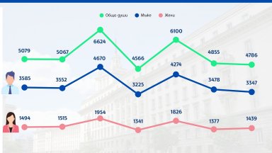 Жените кандидати за депутати на вота на 19 април са повече от предишните