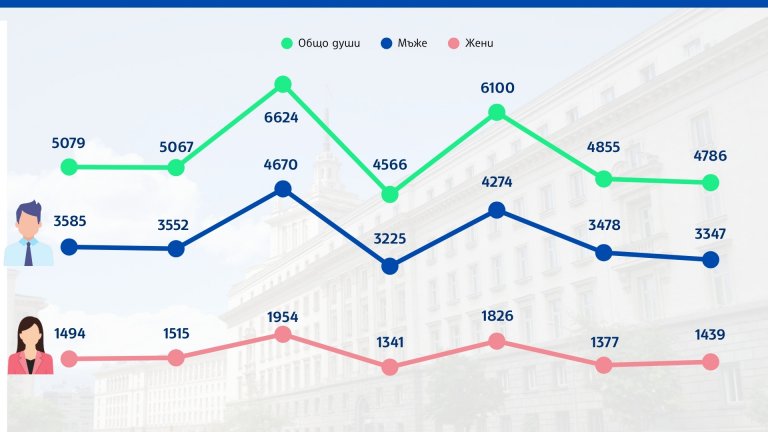 Жените кандидати за депутати на вота на 19 април са повече от предишните