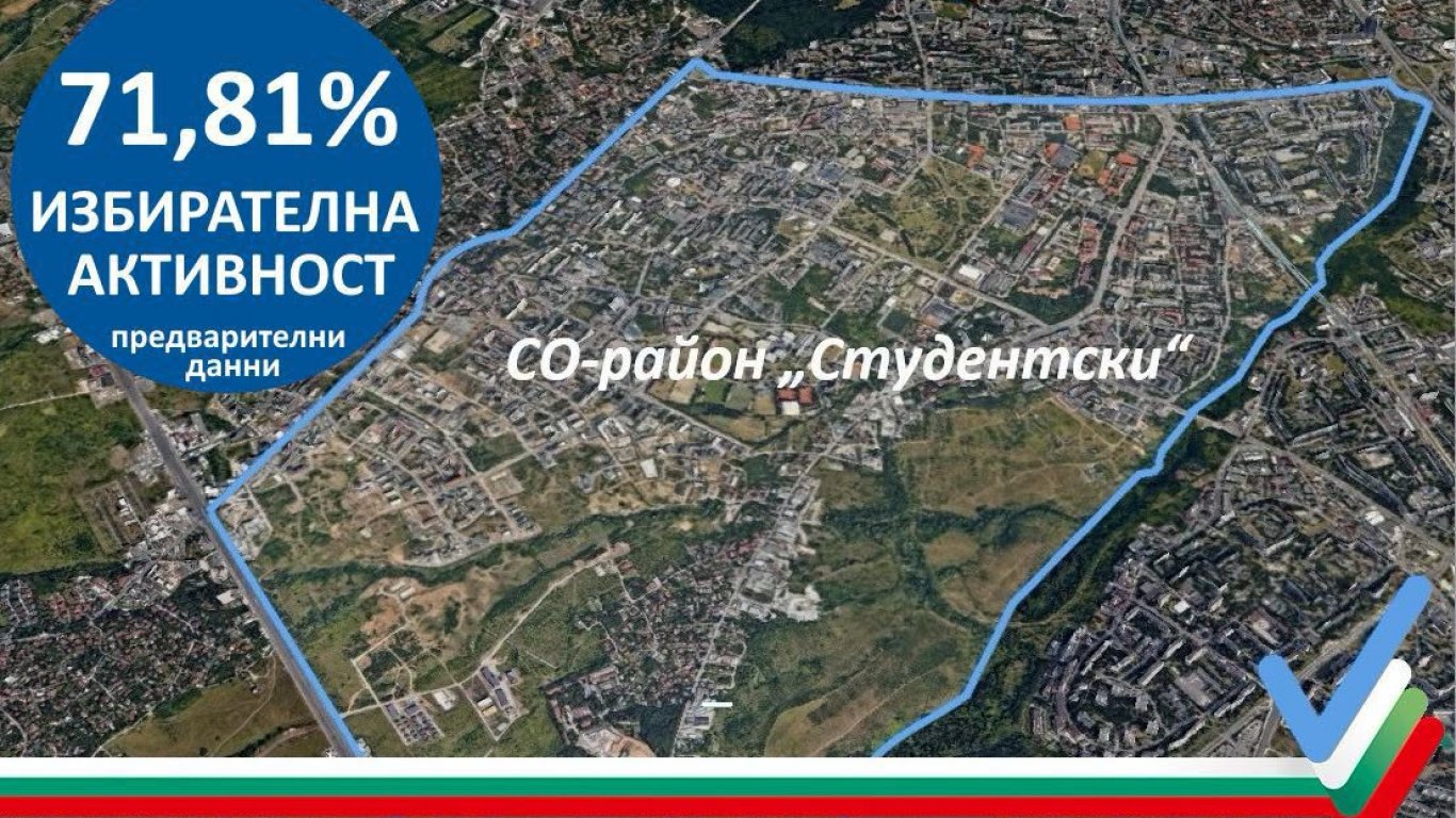 Избирателна активност в район „Студентски“ в София достигна 72%