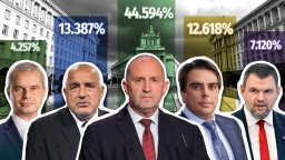 100% от протоколите: 1 444 924 българи избраха Радев и му дадоха 130 мандата