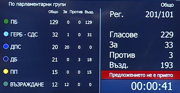 Резултати от гласуване за комисия "Прокопиев"