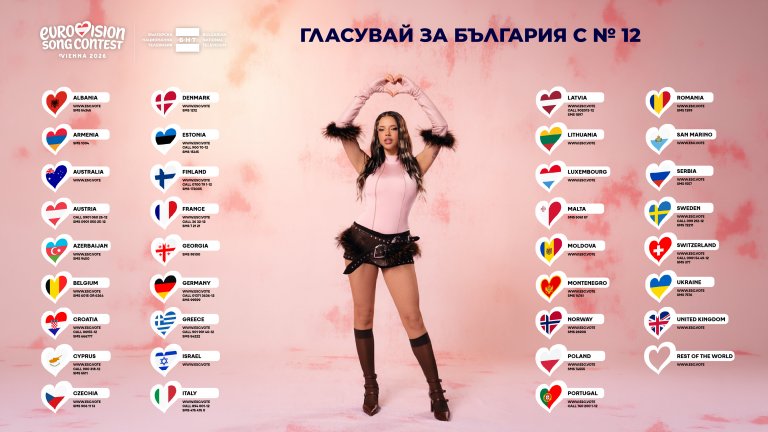 Вижте как можете да подкрепите нашата Дара от чужбина