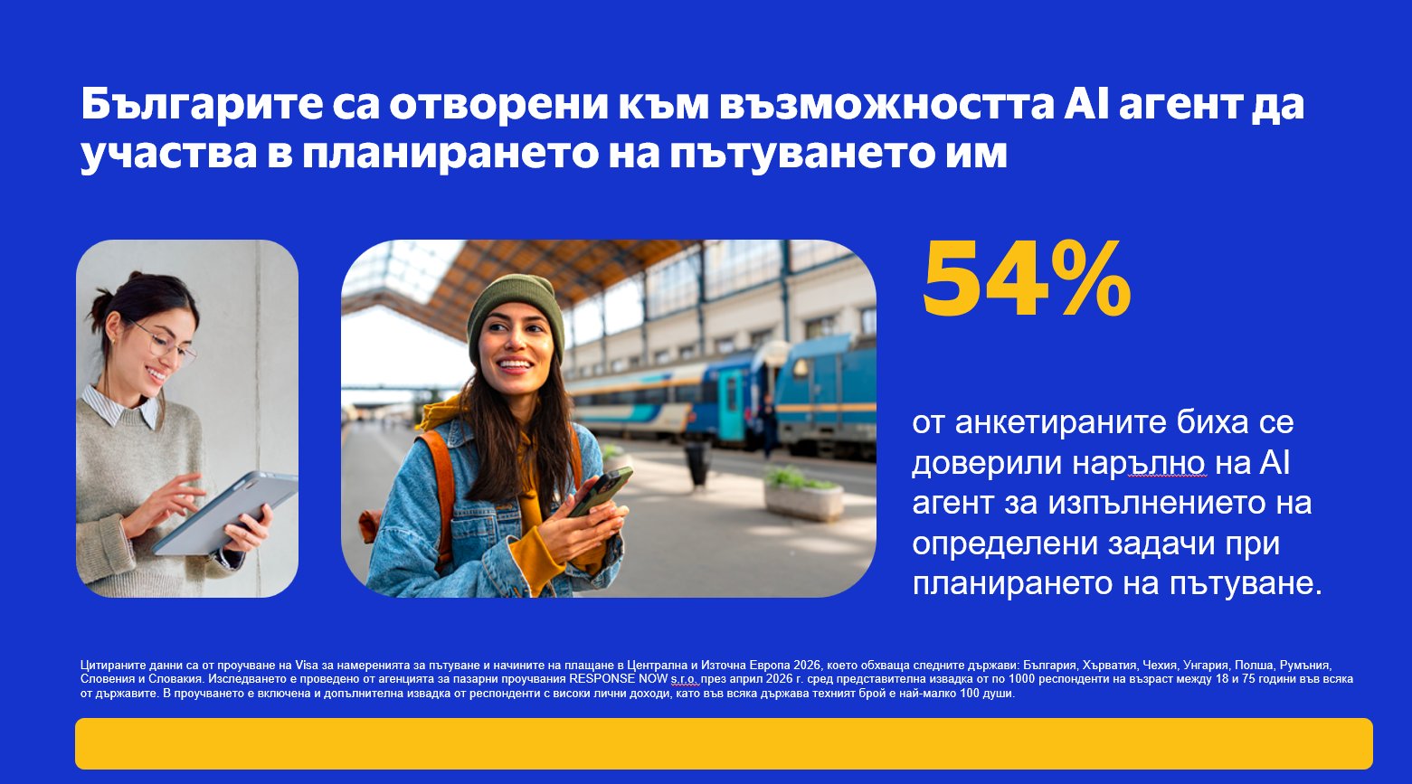 Digital Payments