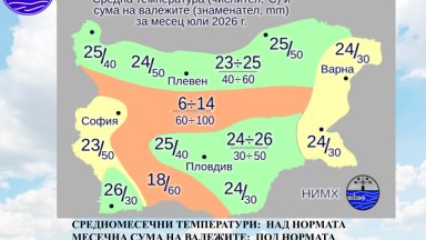 НИМХ: Горещ юли, с температури до 43 градуса, ще има и по-хладни утрини