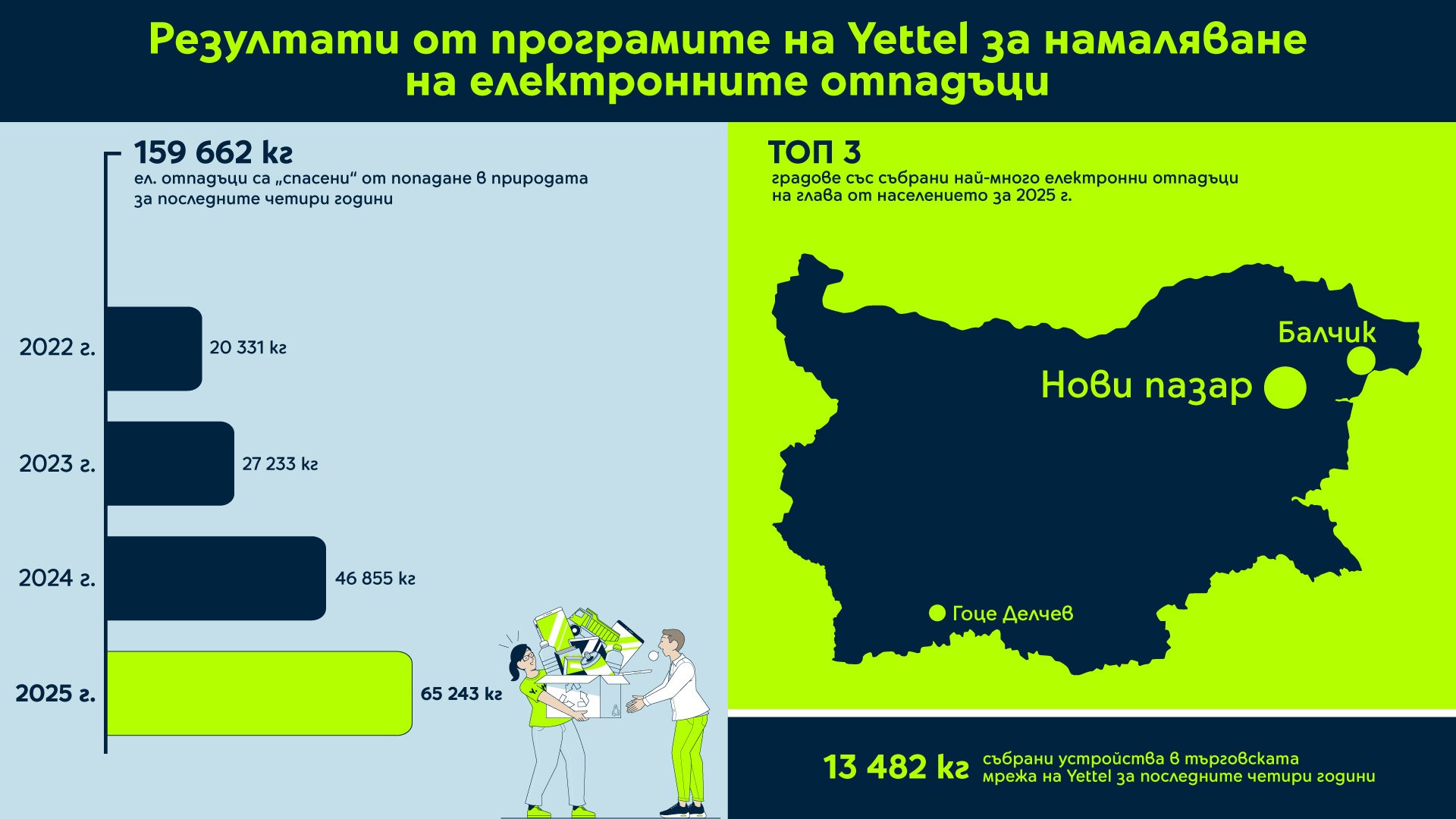 Електронен отпадък