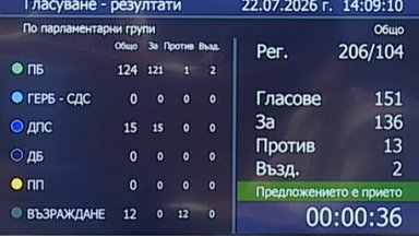 Трима от "Прогресивна България" срещу мнозинството за самолетите на САЩ в "Безмер"
