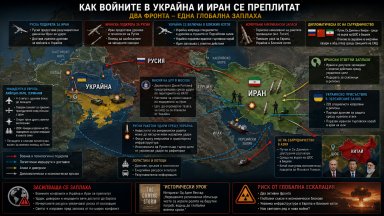 "Гардиън": Войните в Украйна и Иран се преплитат все по-силно